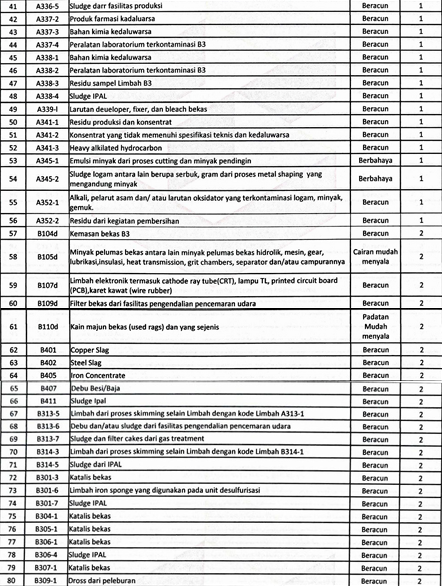 Surat Legalitas 1-2
