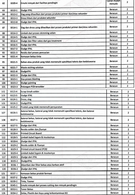 Surat Legalitas 1-3