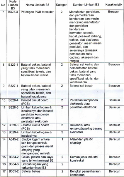 Surat Legalitas 1-2